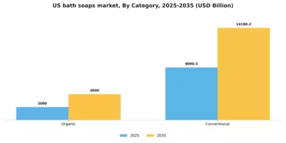 US Bath Soaps Market Segment Image 0