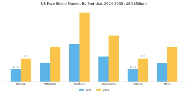 US Face Shield Market Segment Image 1