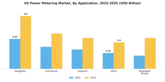 US Power Metering Market Segment Image 0
