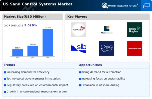 US Sand Control Systems Market Infographic