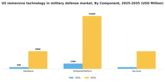 US Immersive Technology in Military & Defense Market Segment Image 1