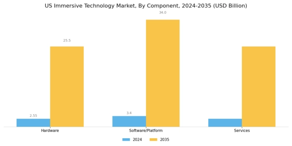 US Immersive Technology in Healthcare Market Segment Image 0