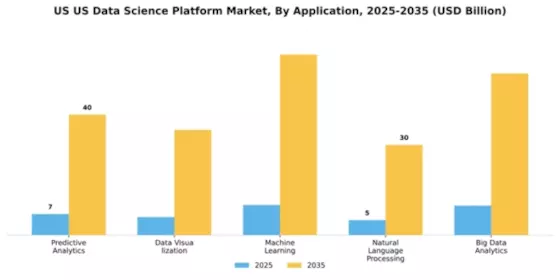 US Data Science Platform Market Segment Image 0