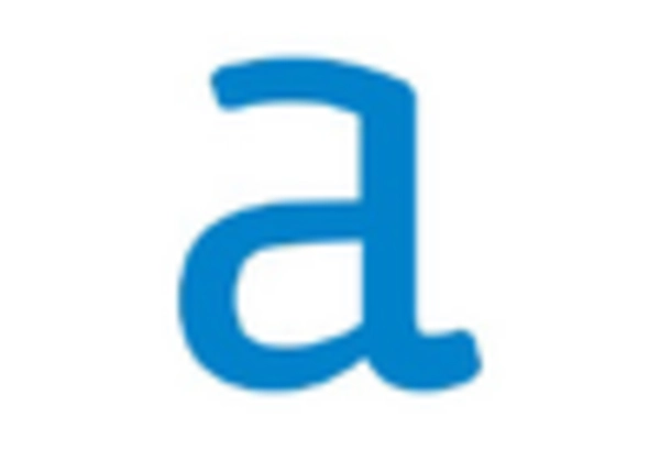 US Data Science Platform Market key player