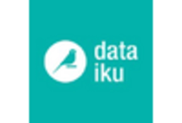 US Data Science Platform Market key player