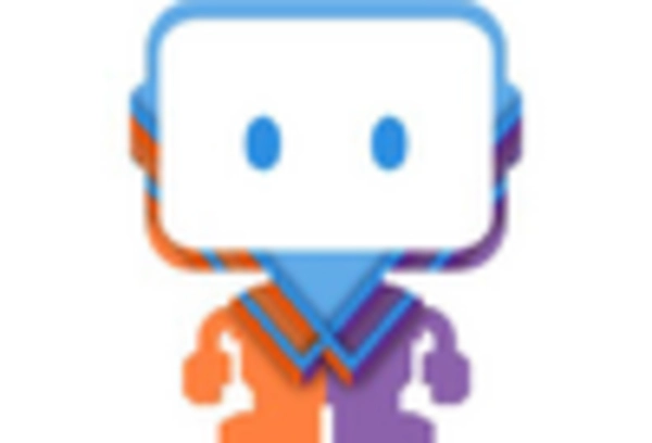 US Data Science Platform Market key player