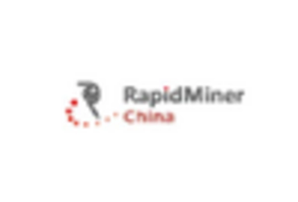 US Data Science Platform Market key player