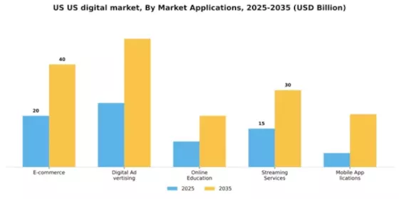 US Digital Marketing Software Market Segment Image 1