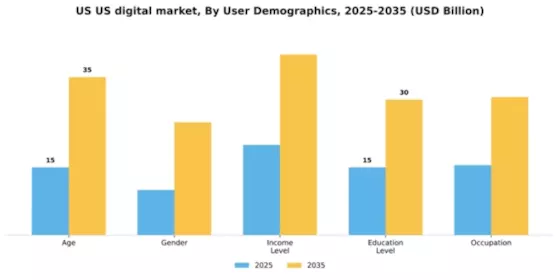 US Digital Marketing Software Market Segment Image 3