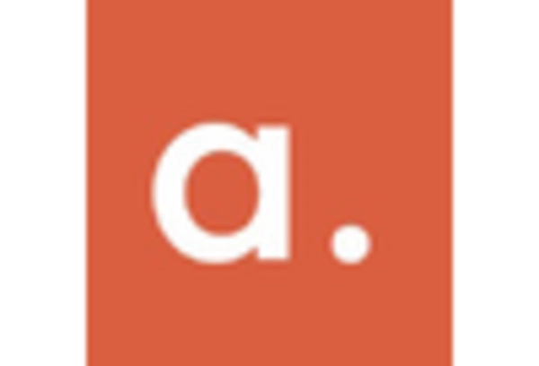 US Digital Marketing Software Market key player