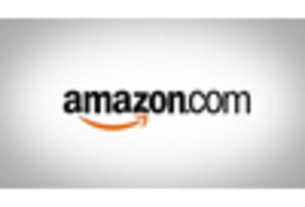 US Digital Marketing Software Market key player