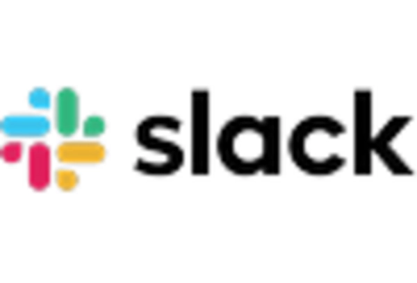 US Enterprise Collaboration Market key player