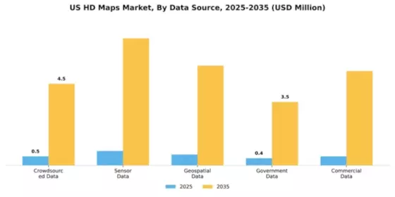 US HD Maps Market Segment Image 1