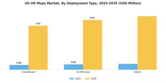 US HD Maps Market Segment Image 2