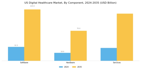 US Digital Identity in Healthcare Market Segment Image 1