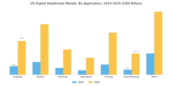 US Digital Identity in Healthcare Market Segment Image 2