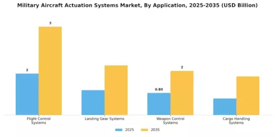 Military Aircraft Actuation Systems Market Segment Image 1
