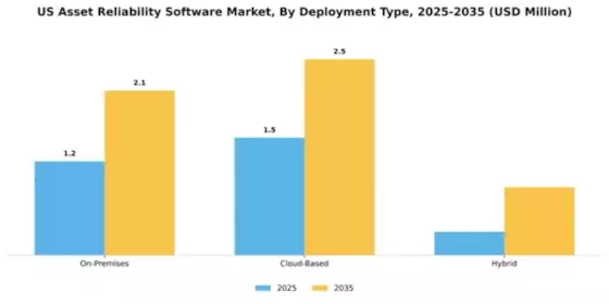US Asset Reliability Software Market Segment Image 1