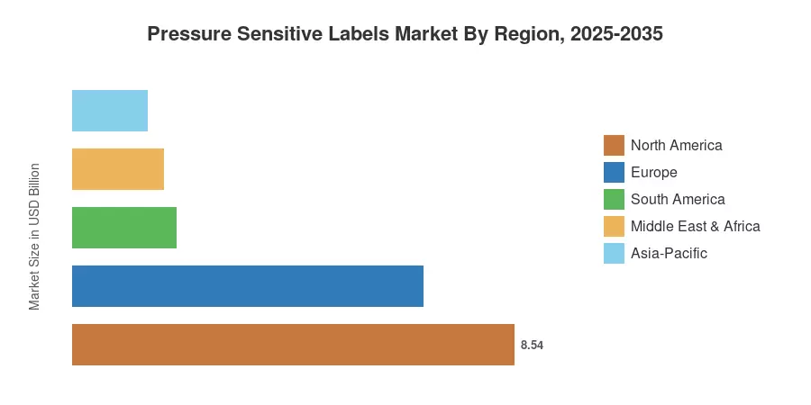 Pressure Sensitive Labels Market By Region, 2025-2035