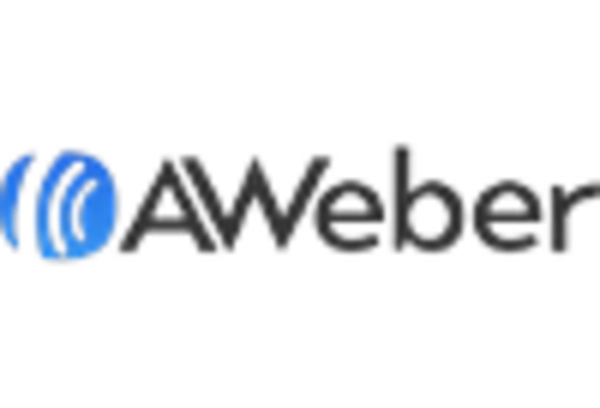 US Email Marketing Market key player