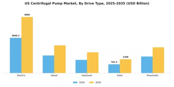 US Centrifugal Pump Market Segment Image 1