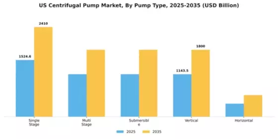 US Centrifugal Pump Market Segment Image 4