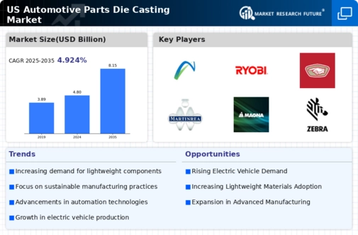 US Automotive Parts Die Casting Market Infographic