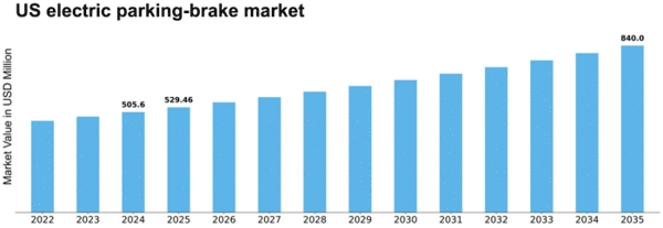 US Electric Parking Brake Market Size