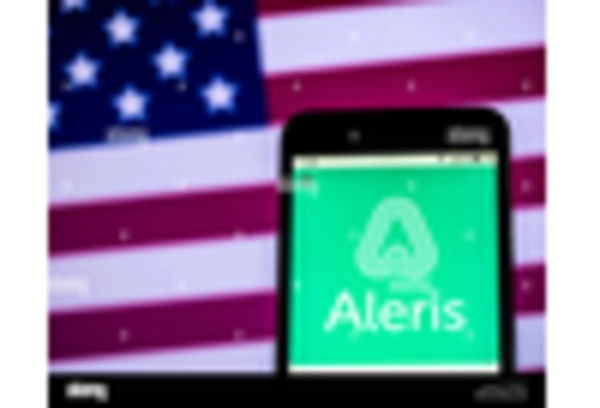 US Alloys for Automotive Market key player