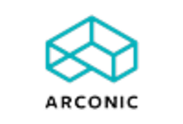 US Alloys for Automotive Market key player