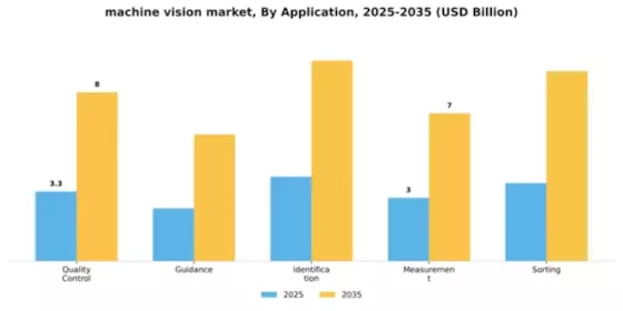 Machine Vision Market Segment Image 0