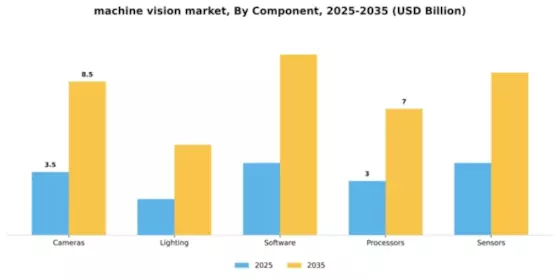Machine Vision Market Segment Image 1