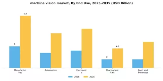 Machine Vision Market Segment Image 2