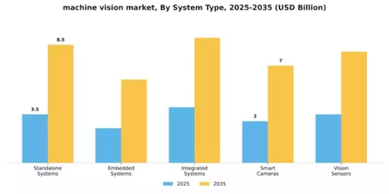 Machine Vision Market Segment Image 3