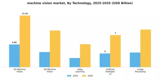 Machine Vision Market Segment Image 4