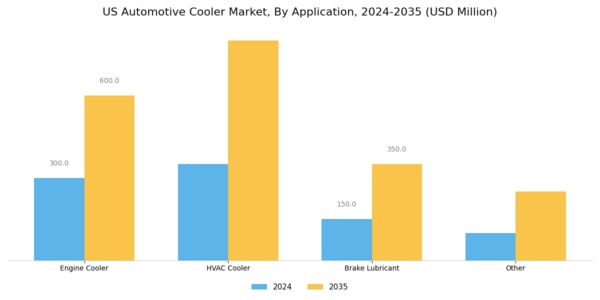 US Automotive Charge Air Cooler Market Segment Image 2