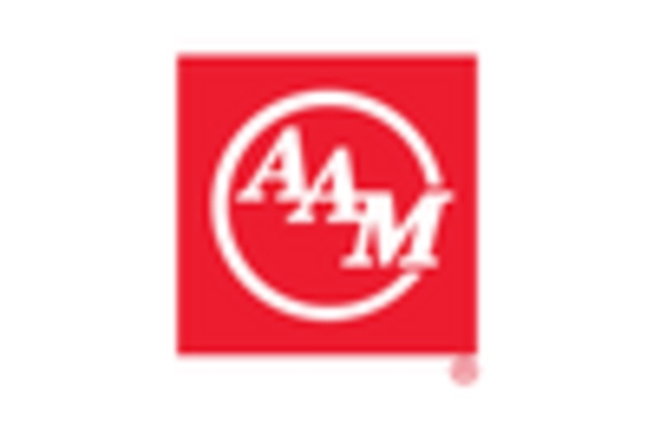 US Automotive Propeller Shaft Market key player