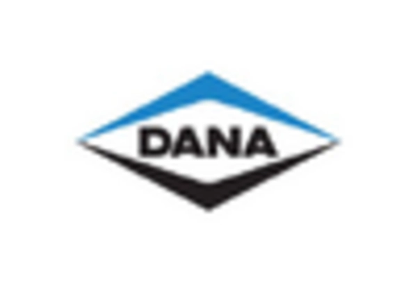 US Automotive Propeller Shaft Market key player