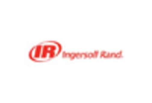 US CNG Compressor Market key player