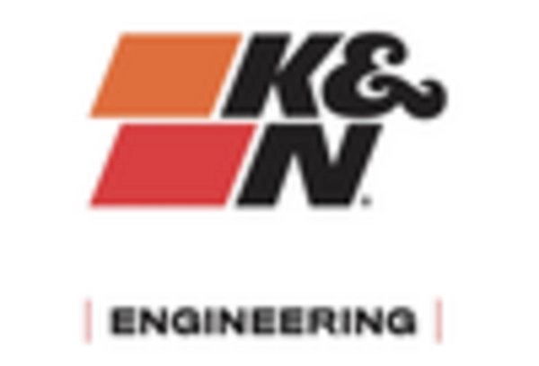 US Oil Filter Market key player