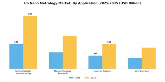 US Nano Metrology Market Segment Image 0