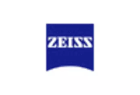 US Nano Metrology Market key player