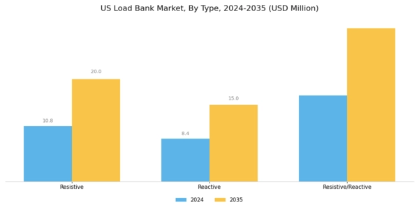US Load Bank Market Segment Image 0