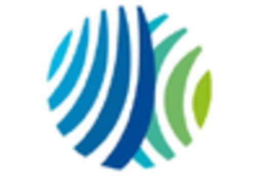 US Oil Gas Waste Heat Recovery Market key player