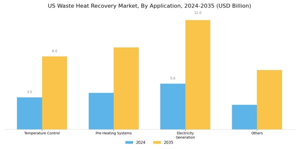 US Oil Gas Waste Heat Recovery Market Segment Image 1