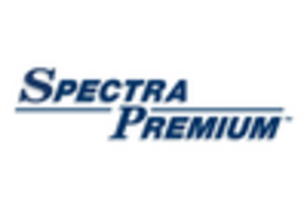 US Automotive Throttle Cables Market key player