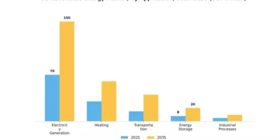 Renewable Energy Market Segment Image 0