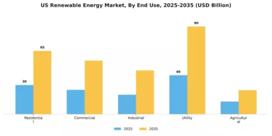 Renewable Energy Market Segment Image 1