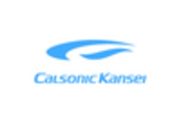 US Automotive Cooler Market key player