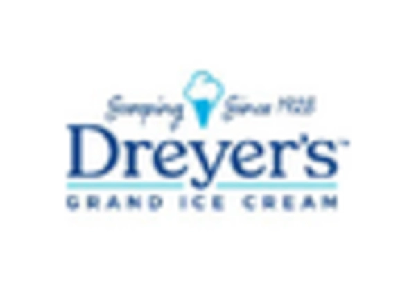 Frozen Dessert Market key player